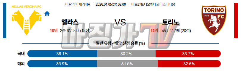 2026-01-05 세리에 A 엘라스 베로나 FC 토리노 FC 해외축구분석 무료중계 스포츠분석 관련 이미지