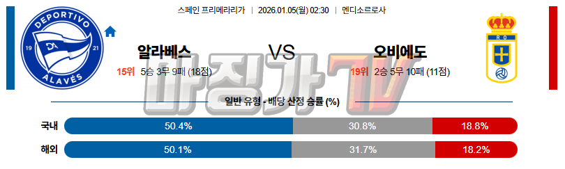 2026-01-05 라리가 알라베스 오비에도 해외축구분석 무료중계 스포츠분석 관련 이미지