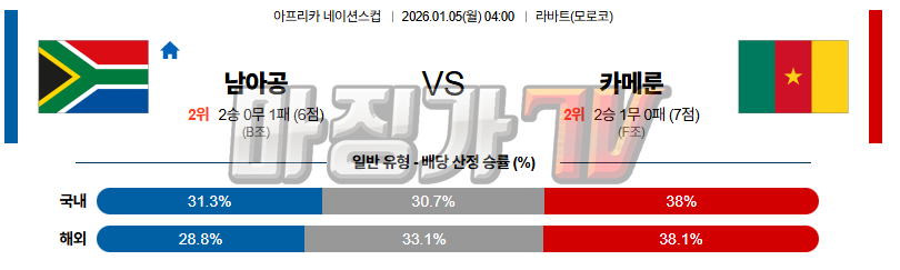 2026-01-05 CON 네이션스리그 남아공 카메룬 해외축구분석 무료중계 스포츠분석 관련 이미지
