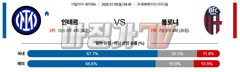 2026-01-05 세리에 A SC 인테르 볼로냐 FC 해외축구분석 무료중계 스포츠분석 관련 이미지