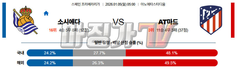 2026-01-05 라리가 레알 소시에다드 AT 마드리드 해외축구분석 무료중계 스포츠분석 관련 이미지