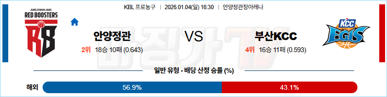 2026-01-04 KBL 안양 정관장 부산 KCC 국내농구/배구분석 무료중계 스포츠분석 관련 이미지