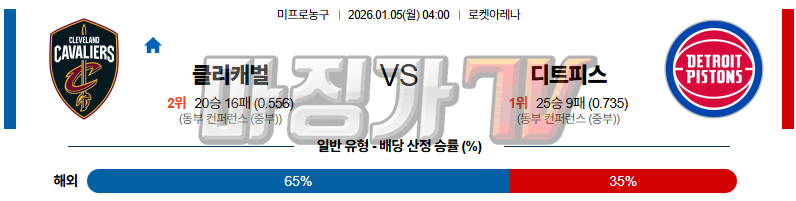 2026-01-05 NBA 클리블랜드 캐벌리어스 디트로이트 피스톤스 NBA분석 무료중계 스포츠분석 관련 이미지