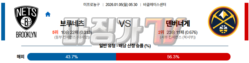 2026-01-05 NBA 브루클린 네츠 덴버 너겟츠 NBA분석 무료중계 스포츠분석 관련 이미지