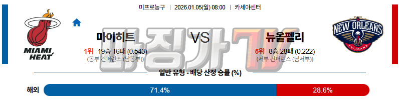 2026-01-05 NBA 마이애미 히트 뉴올리언스 펠린컨즈 NBA분석 무료중계 스포츠분석 관련 이미지