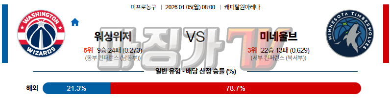 2026-01-05 NBA 워싱턴 위자드 미네소타 울브스 NBA분석 무료중계 스포츠분석 관련 이미지