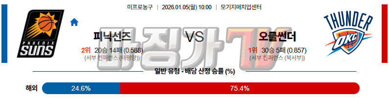 2026-01-05 NBA 피닉스 선즈 오클라호마시티 썬더 NBA분석 무료중계 스포츠분석 관련 이미지