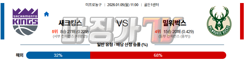 2026-01-05 NBA 새크라멘토 킹스 밀워키 벅스 NBA분석 무료중계 스포츠분석 관련 이미지