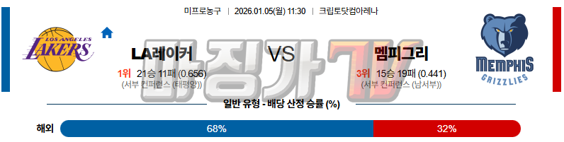 2026-01-05 NBA LA 레이커스 멤피스 그리즐리즈 NBA분석 무료중계 스포츠분석 관련 이미지