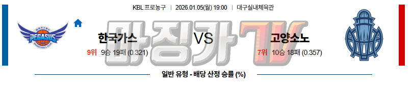 2026-01-05 KBL 컵 대구 한국가스공사 고양 소노 국내농구/배구분석 무료중계 스포츠분석 관련 이미지