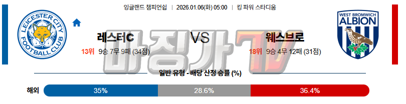 2026-01-06 잉글랜드 챔피언쉽 레스터 시티 웨스트 브로미치 앨비언 해외축구분석 무료중계 스포츠분석 관련 이미지