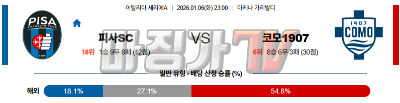 2026-01-06 세리에 A 피사SC 코모 1907 해외축구분석 무료중계 스포츠분석 관련 이미지