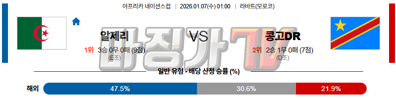 2026-01-07 네이션스컵 알제리 콩고민주공화국 해외축구분석 무료중계 스포츠분석 관련 이미지