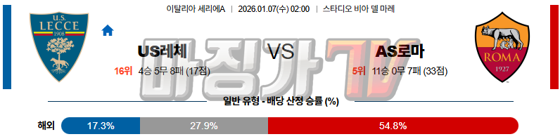 2026-01-07 세리에 A US 레체 AS 로마 해외축구분석 무료중계 스포츠분석 관련 이미지