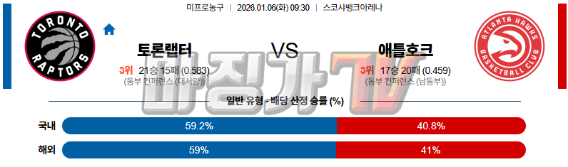 2026-01-06 NBA 토론토 랩터스 애틀랜타 호크스 NBA분석 무료중계 스포츠분석 관련 이미지