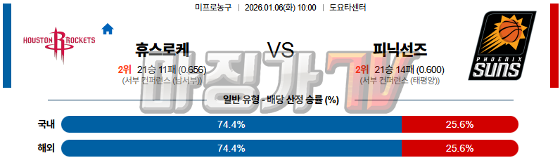 2026-01-06 NBA 휴스턴 로켓츠 피닉스 선즈 NBA분석 무료중계 스포츠분석 관련 이미지