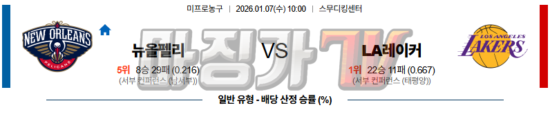 2026-01-07 NBA 뉴올리언스 펠린컨즈 LA 레이커스 NBA분석 무료중계 스포츠분석 관련 이미지