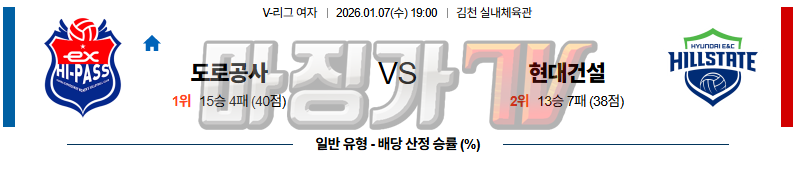2026-01-07 V-리그 여자부 한국 도로공사 현대건설 국내농구/배구분석 무료중계 스포츠분석 관련 이미지