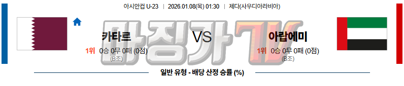 2026-01-08 U-23 아시안컵 카타르 아랍에미리트 해외축구분석 무료중계 스포츠분석 관련 이미지