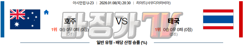 2026-01-08 U-23 아시안컵 호주 태국 해외축구분석 무료중계 스포츠분석 관련 이미지