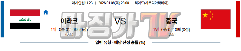 2026-01-08 U-23 아시안컵 이라크 중국 해외축구분석 무료중계 스포츠분석 관련 이미지
