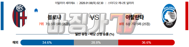 2026-01-08 세리에 A 볼로냐 FC 아탈란타 BC 해외축구분석 무료중계 스포츠분석 관련 이미지