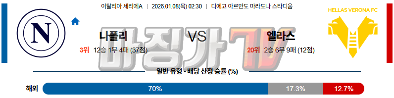 2026-01-08 세리에 A SSC 나폴리 엘라스 베로나 FC 해외축구분석 무료중계 스포츠분석 관련 이미지