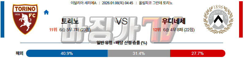 2026-01-08 세리에 A 토리노 FC 우디네세 칼초 해외축구분석 무료중계 스포츠분석 관련 이미지