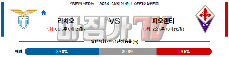 2026-01-08 세리에 A SS 라치오 ACF 피오렌티나 해외축구분석 무료중계 스포츠분석 관련 이미지