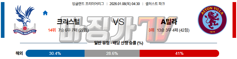 2026-01-08 프리미어리그 크리스탈 팰리스 애스턴 빌라 해외축구분석 무료중계 스포츠분석 관련 이미지