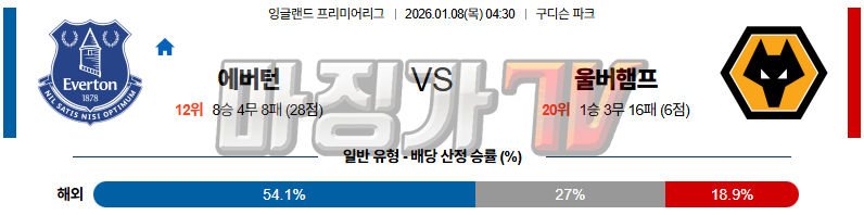 2026-01-08 프리미어리그 에버턴 울버햄튼 해외축구분석 무료중계 스포츠분석 관련 이미지