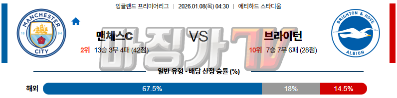 2026-01-08 프리미어리그 맨체스터 시티 브라이턴 & 호브 앨비언 해외축구분석 무료중계 스포츠분석 관련 이미지