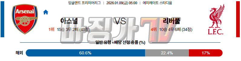 2026-01-09 프리미어리그 아스널 리버풀 FC 해외축구분석 무료중계 스포츠분석 관련 이미지