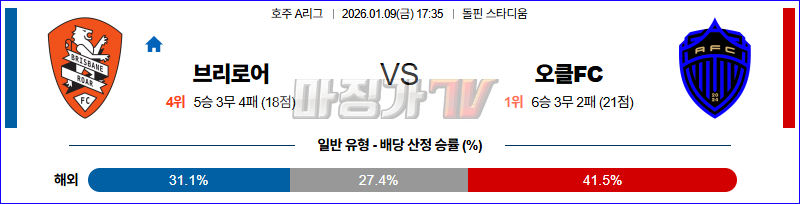 2026-01-09 호주 A리그 브리즈번 로어 FC 오클랜드 FC 해외축구분석 무료중계 스포츠분석 관련 이미지
