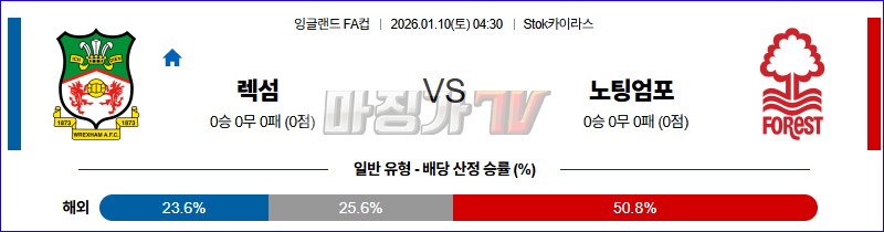 2026-01-10 잉글랜드 FA컵 렉섬 노팅엄 포레스트 해외축구분석 무료중계 스포츠분석 관련 이미지