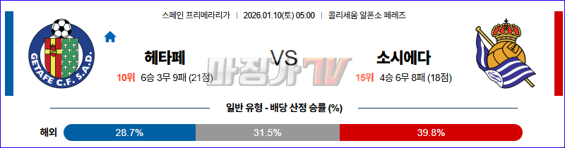 2026-01-10 라리가 헤타페 CF 레알 소시에다드 해외축구분석 무료중계 스포츠분석 관련 이미지