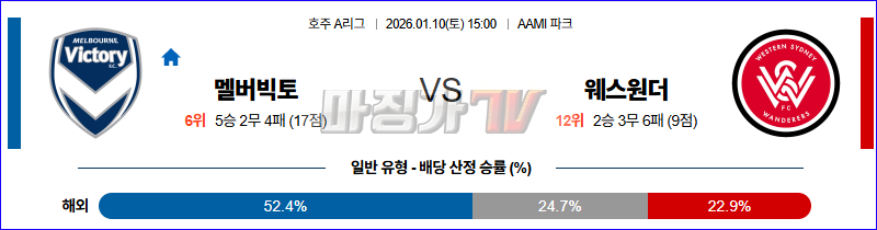 2026-01-10 호주 A리그 멜버른 빅토리 FC 웨스턴 시드니 원더러스 FC 해외축구분석 무료중계 스포츠분석 관련 이미지