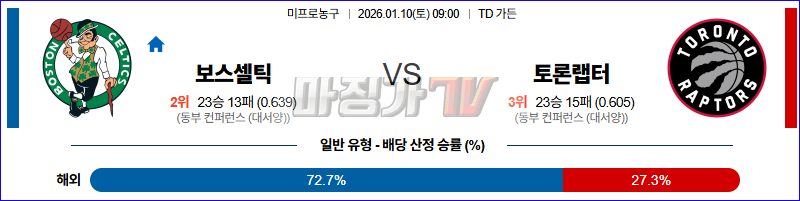 2026-01-10 NBA 보스턴 셀틱스 토론토 랩터스 NBA분석 무료중계 스포츠분석 관련 이미지
