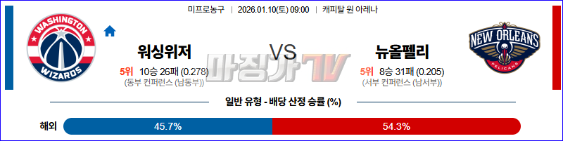 2026-01-10 NBA 워싱턴 위자드 뉴올리언스 펠린컨즈 NBA분석 무료중계 스포츠분석 관련 이미지