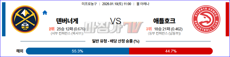 2026-01-10 NBA 덴버 너겟츠 애틀랜타 호크스 NBA분석 무료중계 스포츠분석 관련 이미지