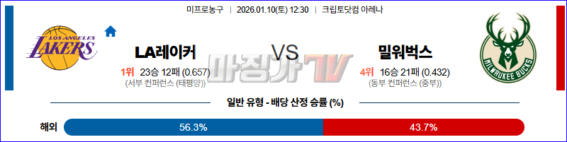 2026-01-10 NBA LA 레이커스 밀워키 벅스 NBA분석 무료중계 스포츠분석 관련 이미지
