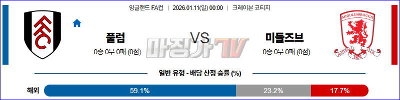 2026-01-11 잉글랜드 FA컵 풀럼 미들즈브러 FC 해외축구분석 무료중계 스포츠분석 관련 이미지