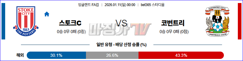 2026-01-11 잉글랜드 FA컵 스토크 시티 코번트리 시티 해외축구분석 무료중계 스포츠분석 관련 이미지