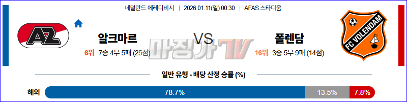 2026-01-11 에레디비지 AZ 알크마르 폴랜담 해외축구분석 무료중계 스포츠분석 관련 이미지