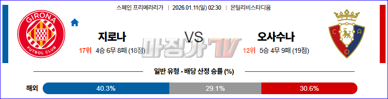2026-01-11 라리가 지로나 FC CA 오사수나 해외축구분석 무료중계 스포츠분석 관련 이미지