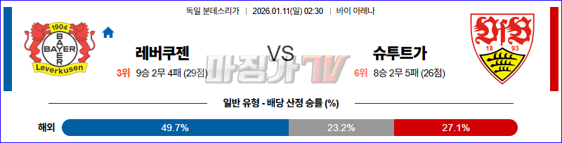 2026-01-11 분데스리가 레버쿠젠 VfB 슈투트가르트 해외축구분석 무료중계 스포츠분석 관련 이미지