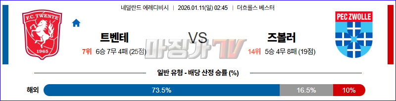 2026-01-11 에레디비지 트벤테 FC 즈볼레 해외축구분석 무료중계 스포츠분석 관련 이미지