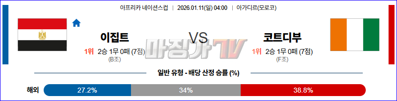2026-01-11 네이션스컵 이집트 코트디부아르 해외축구분석 무료중계 스포츠분석 관련 이미지