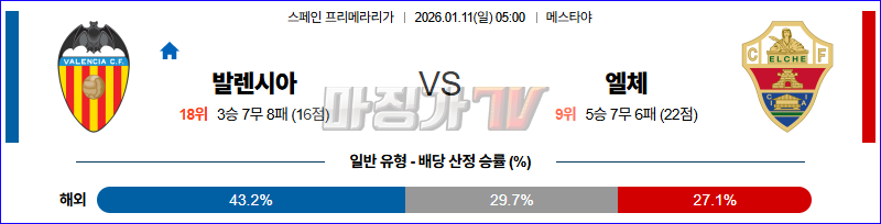 2026-01-11 라리가 발렌시아 엘체 해외축구분석 무료중계 스포츠분석 관련 이미지