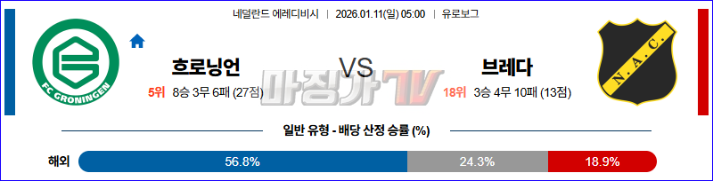 2026-01-11 에레디비지 FC 흐로닝언 NAC 브레다 해외축구분석 무료중계 스포츠분석 관련 이미지